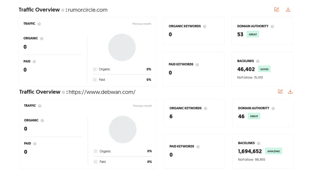 Examples of High DA & low traffic