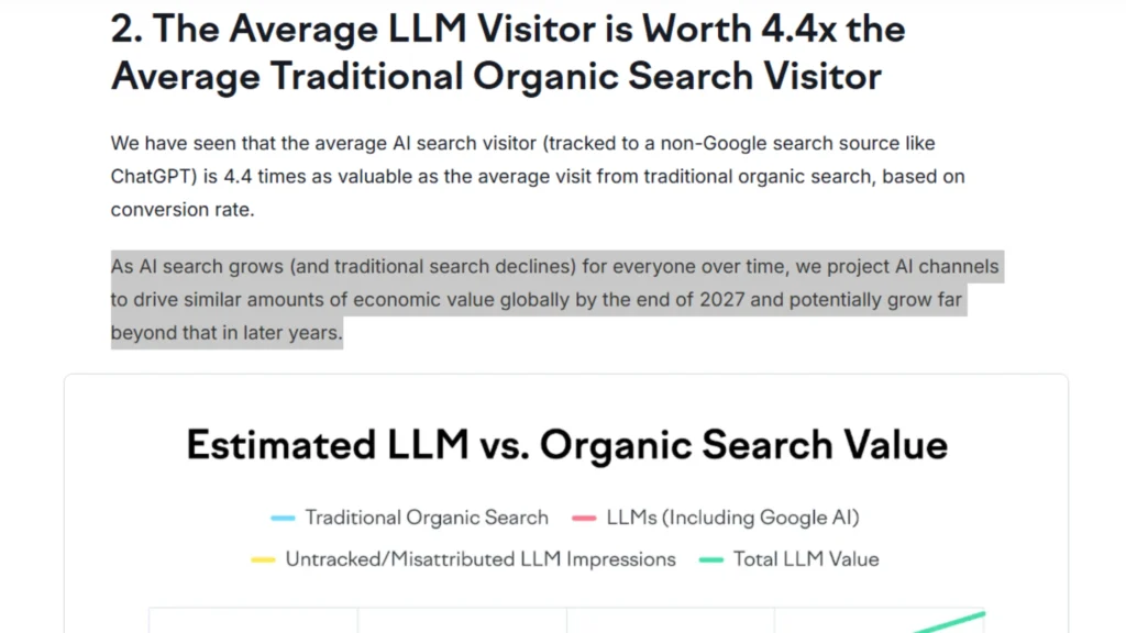 SEMrush Prediciton about Generative Engine Optimization