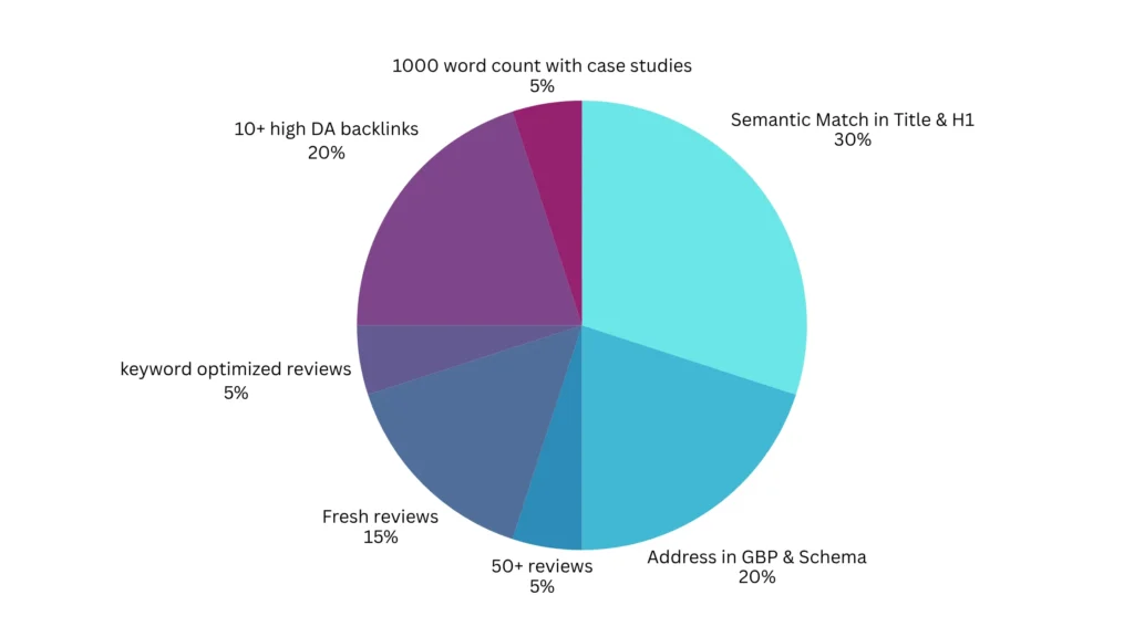 Chat GPT Optimization Checklist