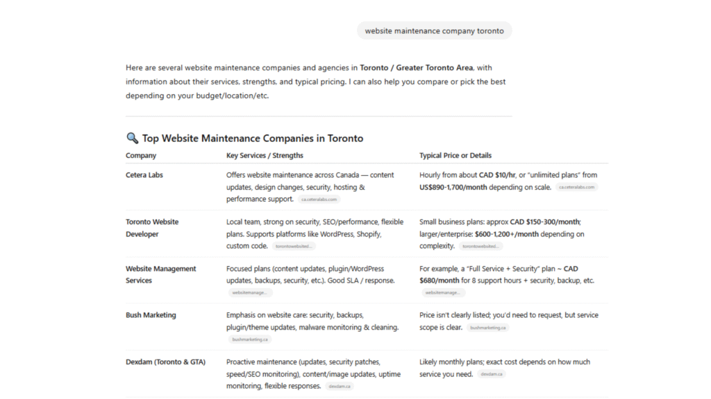 Chat gpt brand mention checklist