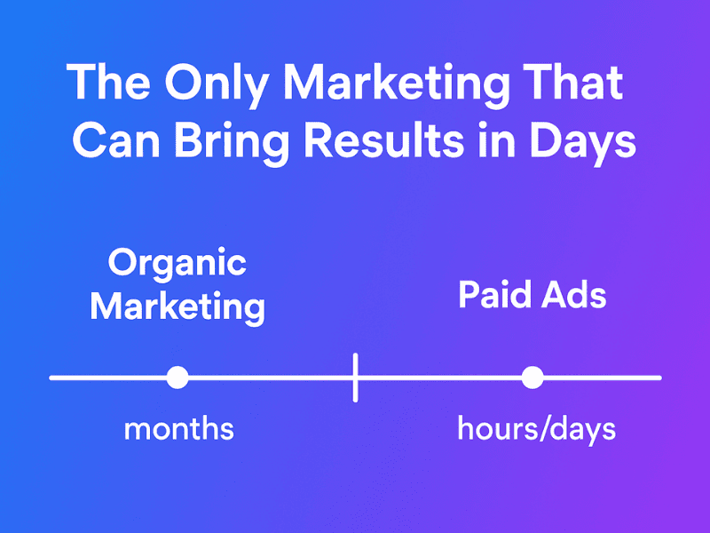 The Only Marketing That Can Bring Results in Days