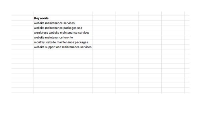 Prepare a list of keywords